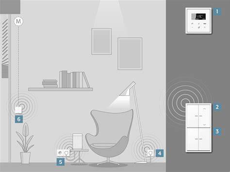 Infografika: JUNG Home belaidžio valdymo schema