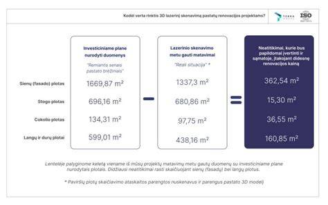 Infografika - Vamzdžio skerspjūvio ir plotų skaičiavimo schema