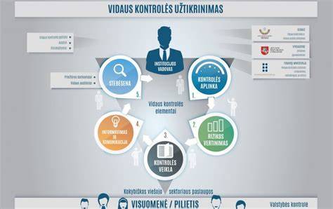 Drėgmės kontrolės schema vidaus patalpose