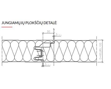 Infografinė schema: sumuštinių plokščių konstrukcija (išoriniai plieniniai lakštai, PIR užpildas, vidinis plieninis lakštas, prekės ženklai, sandarumų sprendimai)