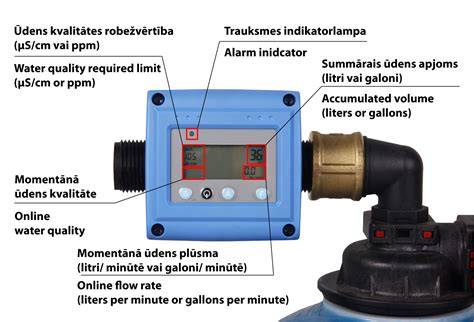 Infografika: Matavimo tipų susiejimas su kokybės kontrole