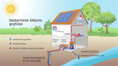 Infografika: grindų šildymo principas ir palyginimas tarp elektrinio ir vandens šildymo