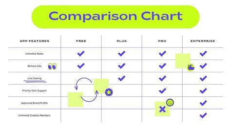 Comparison chart: kompozicijos charakteristikos