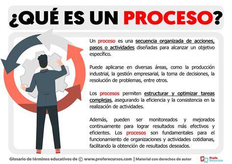 Alyvavimo proceso iliustracija