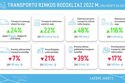 Infografika: Lietuvos miškų sektoriaus struktūra ir eksportas