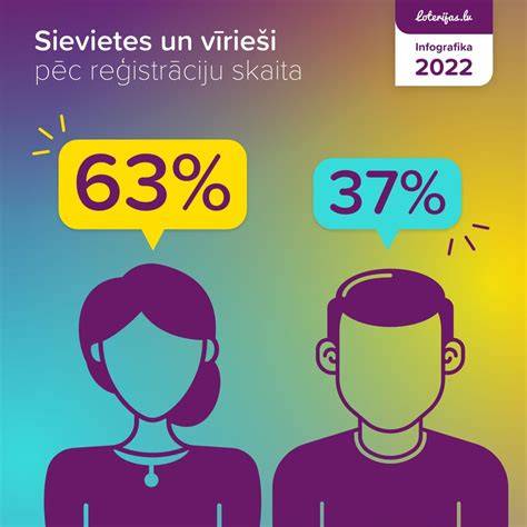 Infografika: privatumo nustatymų kelias Facebook