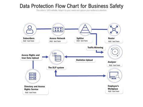 https://example.com/images/data-protection-flow.png