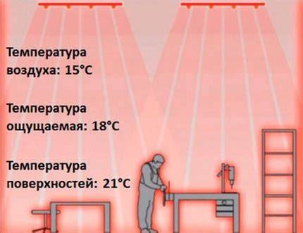 Vizualiai išdestiliuotas infraraudonųjų spindulių principas