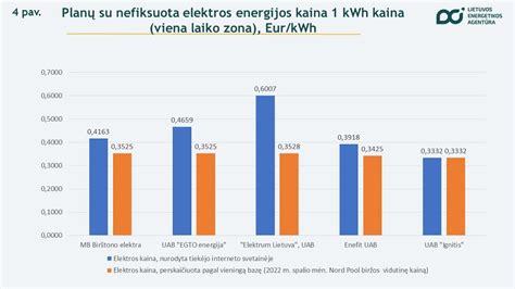 Skaičiavimo pavyzdys elektros suvartojimui
