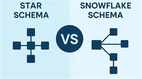 Schema: kietmetrio vs erdmetrio konversija