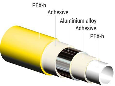 Electro-mechanical diagram of TECEflex multilayer pipe structure with aluminum layer and protective outer coating