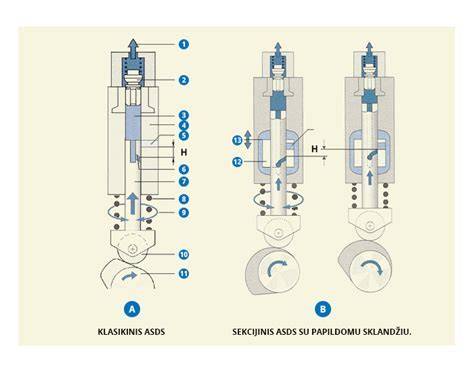Infografika: naudotų PVC kantavimo staklių sandara ir darbo principas