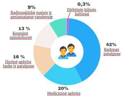 Infografinė schema apie įtempos pasiskirstymą gelžbetonio kolonoje