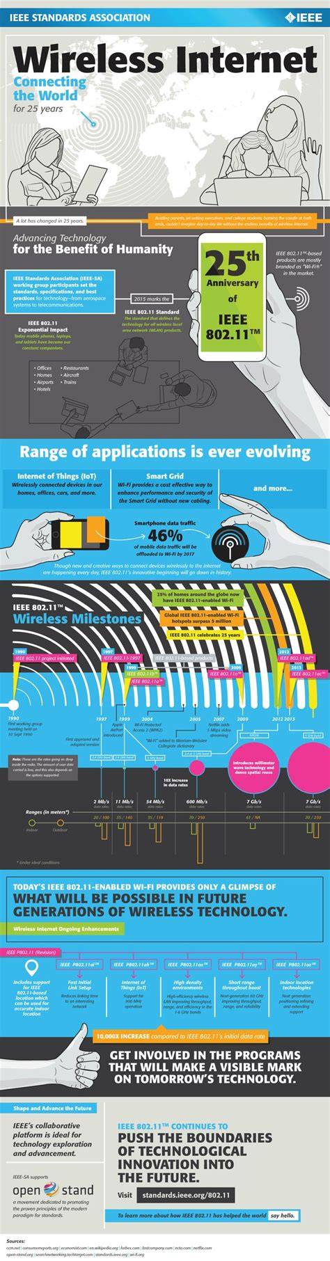 Infographic: Grind Wireless įrenginių savybės