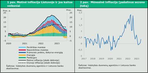 Diagrama: kainų palyginimas rinkiniams Lietuvoje