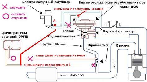 EGR vamzdžio veikimo schema