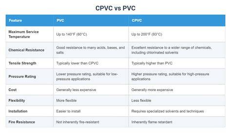 Infografika: palyginimas plienas vs PVC vs cinkas