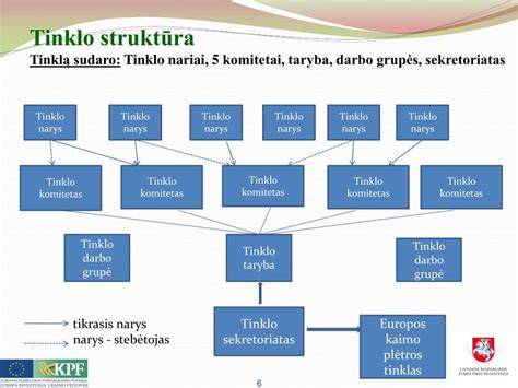 Mapa: Šilalės regionas ir įmonės logistikos tinklas