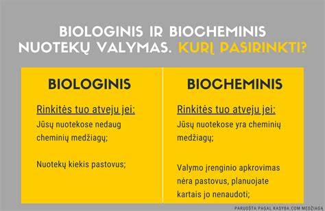 Infografika: kaip veikia betonui skirtos valymo priemonės ir jų poveikis paviršiui