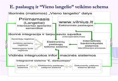 Slapukų diegimo ir privatumo schema