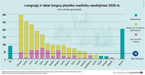 Grafikas: sezoninė medienos kenkėjų aktyvumo tendencija per metus