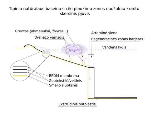 Infografika: parketo įrengimo eiga