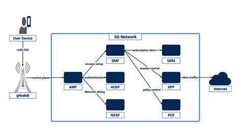 Montavimo schema: 5G Click jungtis
