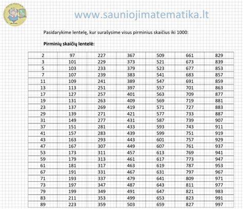 Nuo 2 metų amžiaus skaitmeninės dailos įsitempuntos - skaičiai 1-5 ir spalvų kodavimas