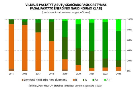 Infografika: Delegatų skaičiaus pasiskirstymas pirmejame suvažiavime