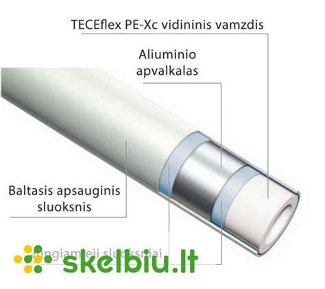 TECEflex vamzdis ir jo lankstumo sugebėjimai