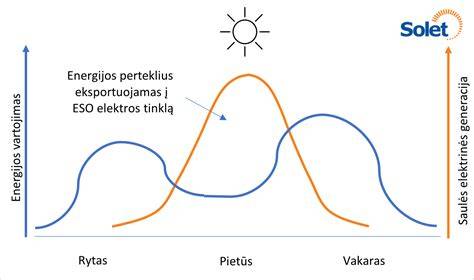 Infografika: malkų tūrio ir energijos sąsaja bei drėgmės įtaka