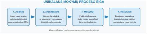 Paruošiamojo gruntavimo proceso eiga