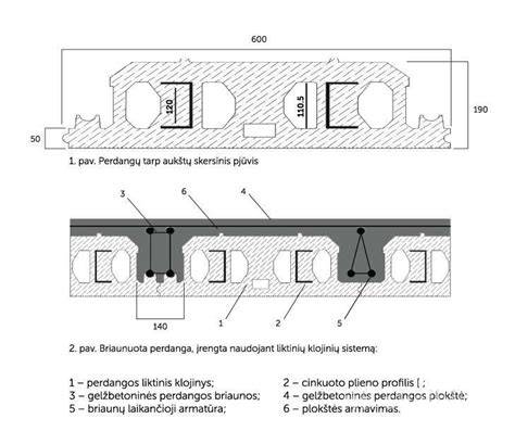 Thermo perdangos vizualizacija