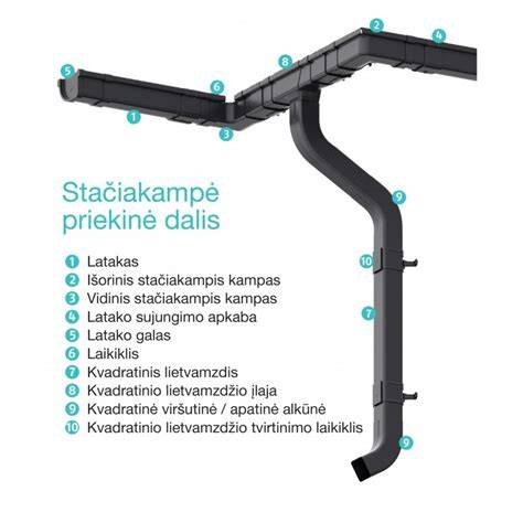 Ruukki lietvamzdžio lapų gaudyklė ir lietvamzdžio prijungimas