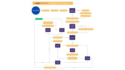 Primacol Decorative application process diagram