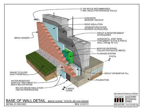 Concrete blocks cross-section and wall assembly