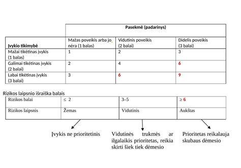 Antčiužinių higienos ir priežiūros schema