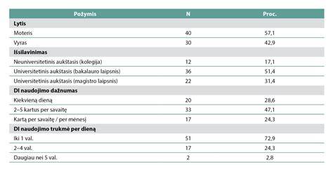 Druskos poveikis skardinėms/šaligatvių dangoms: rizikos valdymas