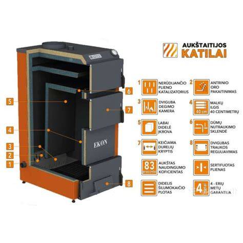 Infografika: skirtingų kieto kuro katilų tipai