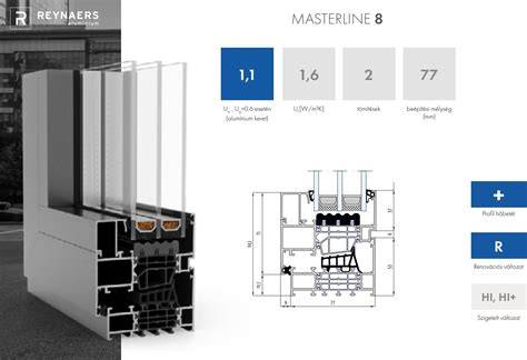 Schema: Reynaers Masterline 8 Hi+ konstrukcija su 3 stiklų paketu