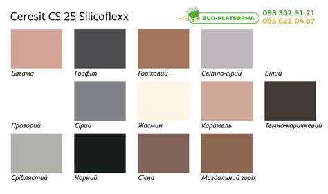 CERESIT CS 25 sanitarinio silikono charakteristikos infografika