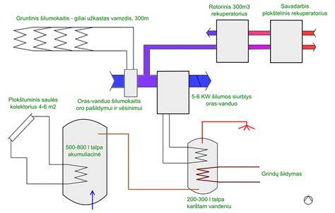 Palyginimo-temperatūros poveikio ir šildymo sistemos schema