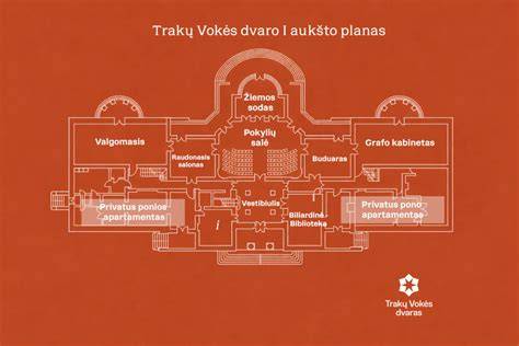 Infografika: Dvaro planas ir architektūros elementai