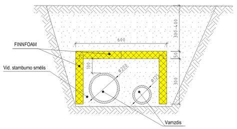 Schematic: tranšėjos pradinė danga ir vamzdžių klojimo kryptys