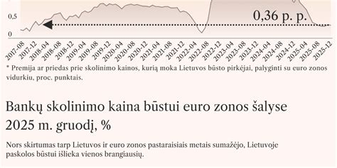 Infografika: pristatymo kainos ir kurjerių partneriai