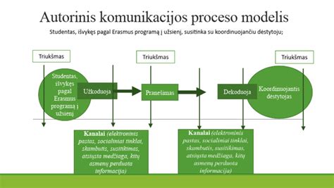 Medžio apdirbimo proceso schema ir verslo modeliai