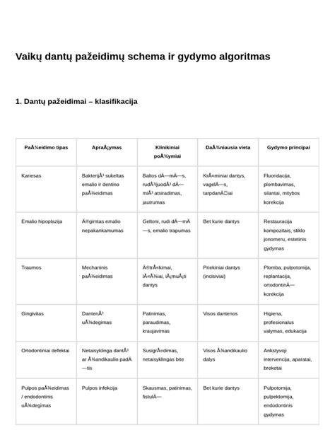 Aliuminio hidroksido dalelių dydžio ir funkcijų schema dantų pastoje