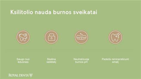 Ksilitolio naudos burnos sveikatai infografika