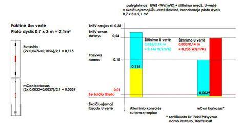 Infografinė schema: skirtingų akustinių paklotų palyginimas