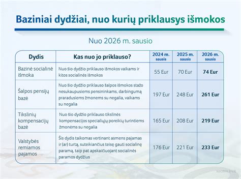 lentos-dydziai-ir-matmenys